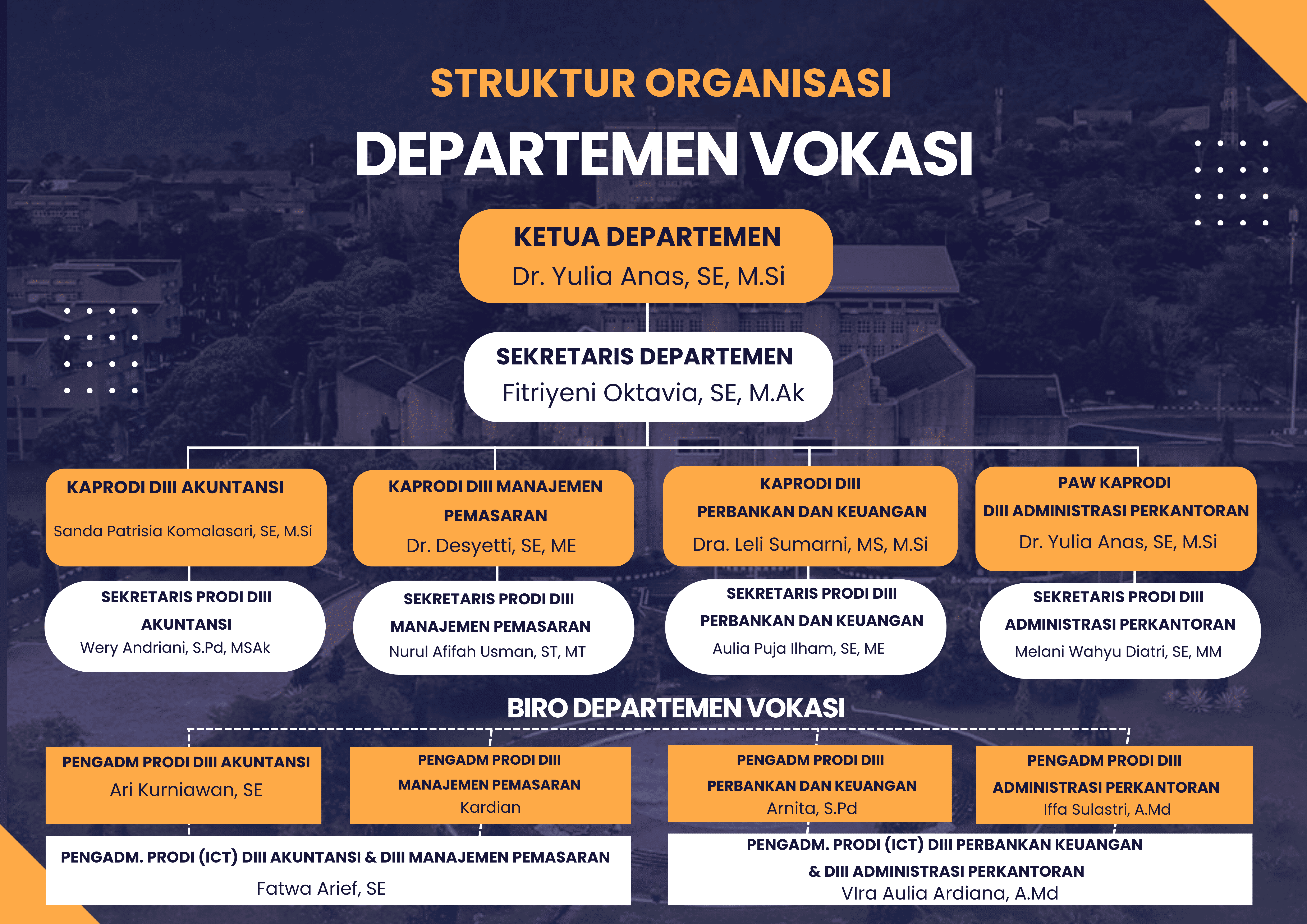 Struktur Organisasi